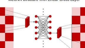 微美全息基于深度学习和神经网络开发高效的计算机生成全息技术
