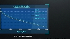 技术降本先行 海辰发布320Ah新一代电力储能专用电池