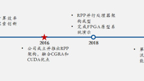 芯动力战略布局边缘计算 重磅发布全球首款基于可重构架构的GPGPU芯片