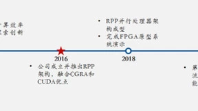 芯动力战略布局边缘计算 重磅发布全球首款基于可重构架构的GPGPU芯片