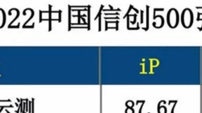 Testin云测入选互联网周刊《2022中国信创500强》榜单