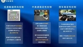 2023上海车展 | 德科智控，拥抱智能转向新时代