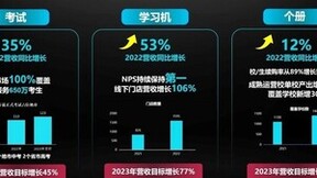 科大讯飞2022年营收188亿元 今年智慧教育将进入红利期