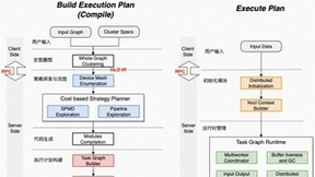 阿里云机器学习PAI发布基于HLO的全自动分布式系统 TePDist，并宣布开源！