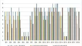 超对称联合复旦大学发布并开源120亿参数语言模型BBT-2 UCloud优刻得提供算力和开源支持