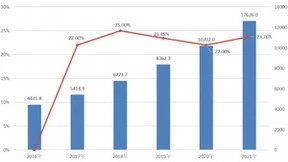 《2022商业卫星产业蓝皮书》发布 卫星产业迎来融合发展新机遇