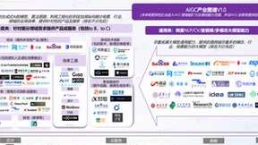 AIGC产业图谱发布 影谱科技打开AIGC垂直领域应用新思路