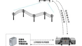 大翼航空&统信UOS，为无人机无人化值守保驾护航