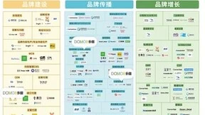 多盟入选《2023品牌数字营销增长图谱》，引领数字营销新浪潮