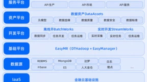 袋鼠云数栈V6.0全新产品矩阵发布，大数据计算引擎 EasyMR 焕新升级