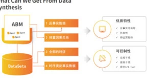 大咖观点丨AIGC与因果推断的双向赋能