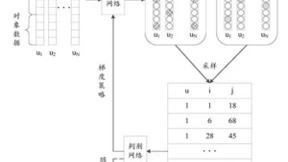 马上消费知识产权搭建专利授权的桥梁——教会发明人撰写AI专利交底书