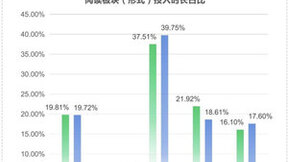 数字阅读成为全民阅读主流