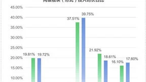 数字阅读成为全民阅读主流