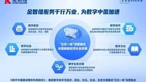 数字中国建设峰会成果发布会 丨金智维畅谈数字员工与“五位一体”融合发展