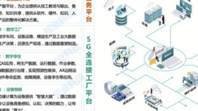 知业科技重磅打造5G全连接工厂，推动智能制造转型升级