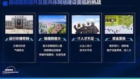 强县域！浪潮网络助力提升县域医疗服务能力