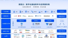 袋鼠云“飞跃计划2.0”重磅发布：全面升级伙伴权益，共话数字生态