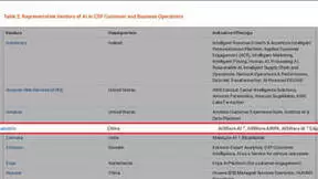 亚信科技多款数智产品入选Gartner客户与业务运营权威指南