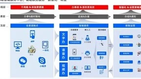 中关村科金智慧服务解决方案为“线上服务窗口”树立“城市案例”