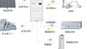 海信再度入选《财富》中国ESG影响力榜