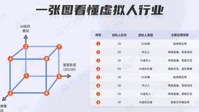 虚拟人公司百家争鸣，拟仁智能发布“元宇宙虚拟人创建和运营SaaS平台”