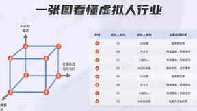 虚拟人公司百家争鸣，拟仁智能发布“元宇宙虚拟人创建和运营SaaS平台”