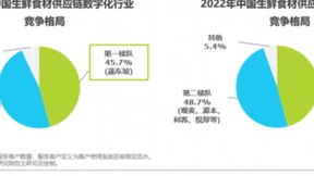 蔬东坡和观麦，哪个好用？