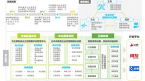 生鲜配送系统，哪家强？