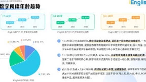 助力全民阅读 iEnglish2023数字读书节成功举办