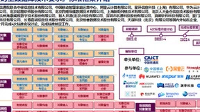 激发时空数据要素价值，星环科技与业内专家共探时空数据库发展与应用