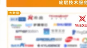 荣登三大板块！逸迅科技入选《2023中国企业数智化转型升级服务全景图/产业图谱1.0版》