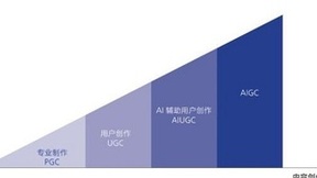 微美全息积极布局AI2.0时代，推进智能算法+AIGC应用全面开花