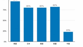 洞悉净水行业新痛点，易开得净水器实力突围
