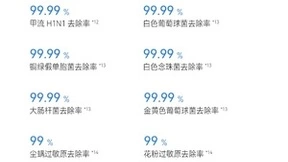 720健康科技携手华为智选推出：720智能空气净化器3