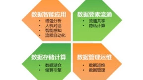 1基座4能力10行业 | 亚信科技发布数智产品与解决方案全栈图谱