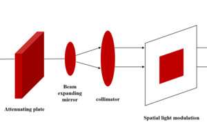 微美全息开发非线性光学处理的全息算法