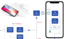 “电源管理+信号链”双核驱动，美芯晟多产品线齐发赋能品牌竞争力