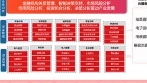 支撑企业未来10年高增长！用友资金管理平台助力新零售企业逆境破局