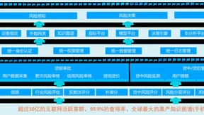 2023 BDIE：腾讯安全天御风控获“金融科技杰出服务商奖”