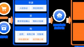 国内首家“菜篮子”上市企业「罗牛山股份」X企企通，强强合作创行业数字化采购标杆