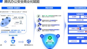 多元办公场景下，企业如何保障工作效率与数据安全流通？