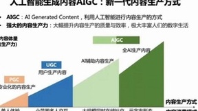 微软Build年度大会开幕构建超级AI生态，微美全息超前点播AIGC技术创新