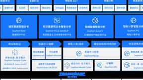星环科技Sophon 3.2发布，通过“六易三仓两中心”实现新一代AI平民化