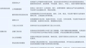 百炼Aideas上线“精准大数据+AI智能服务”，赋能B2B营销