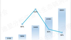 全民直播时代，皓丽重磅新品：专业级直播机上市！
