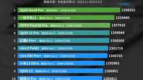 天玑9200+登顶安兔兔旗舰性能榜，天玑9300全大核架构开卷下一代旗舰天花板