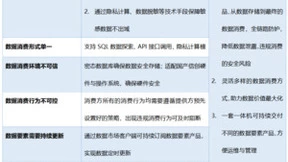 开箱即用，星环数据流通一体机保障数据安全合规
