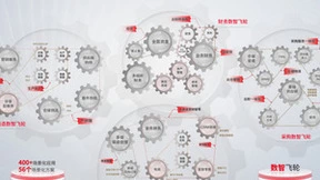 用友YonSuite“成长飞轮”牵手隆兴号走向新百年