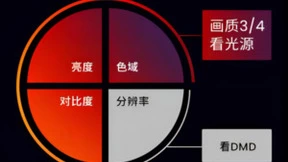 618投影仪大比拼！坚果N1 Ultra VS 极米H6，谁才是投影天花板？